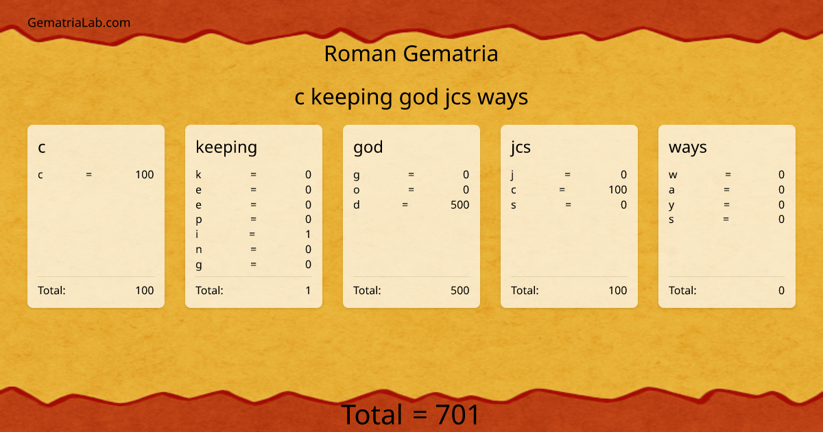 c keeping god jcs ways in roman Gematria